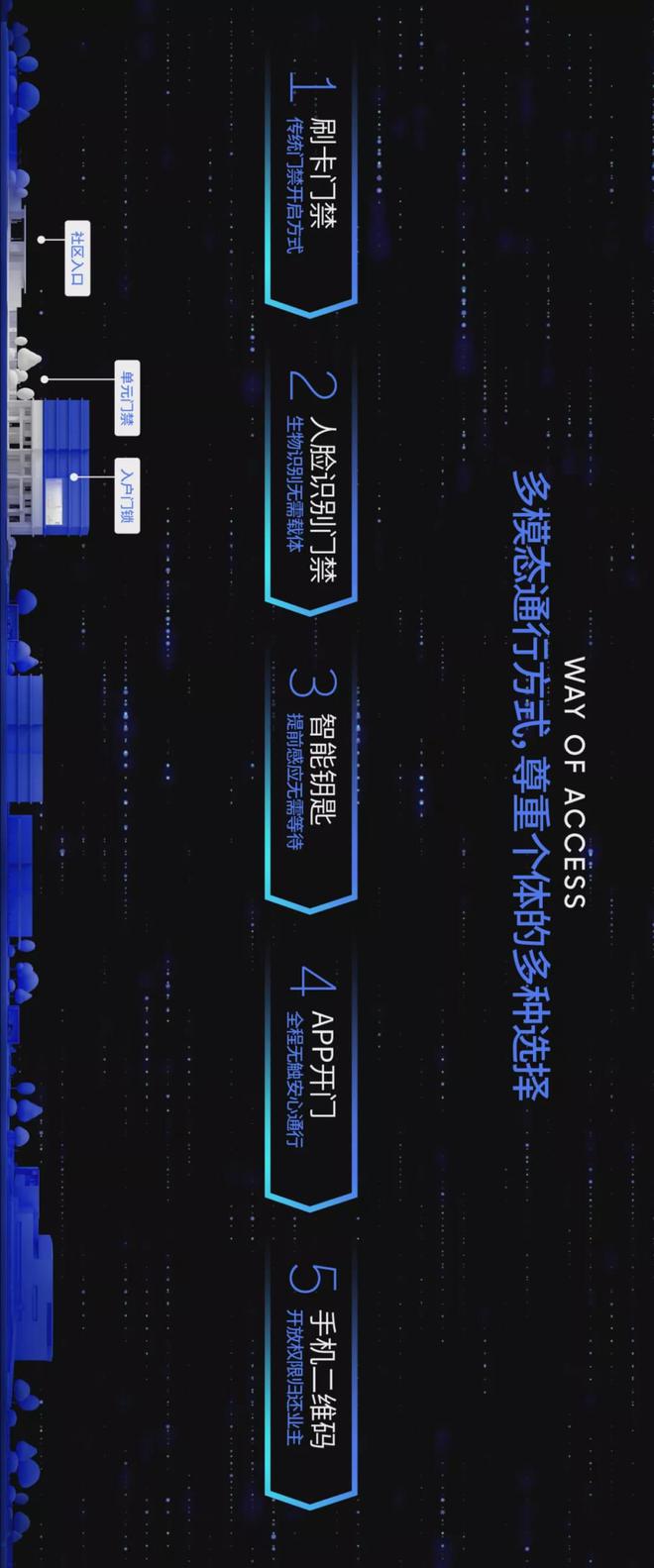 中梁4.0產(chǎn)品研發(fā) 以智能化生物識別，開啟未來社區(qū)生活新篇章
