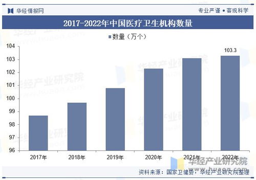 中國醫療器械行業 邁向智能化、個性化與高效化的新時代